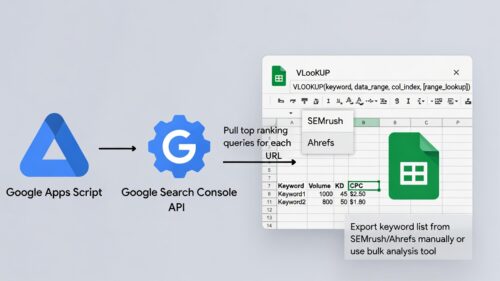 The idea of using AppScript x GSC API to get queries from GSC and paste to Google Sheets