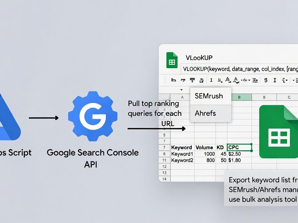 The idea of using AppScript x GSC API to get queries from GSC and paste to Google Sheets