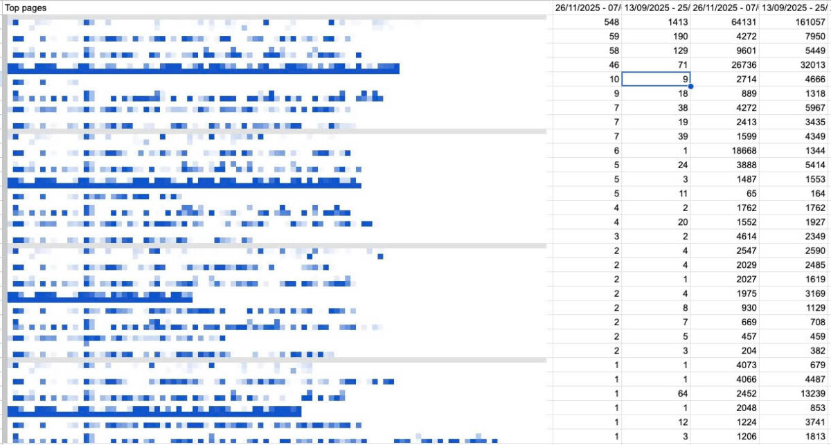 Google Search Console data