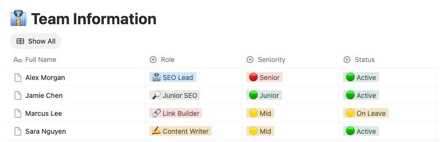 Team information dashboard